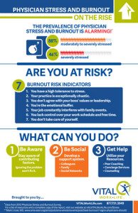 Physician Stress & Burnout Awareness Poster