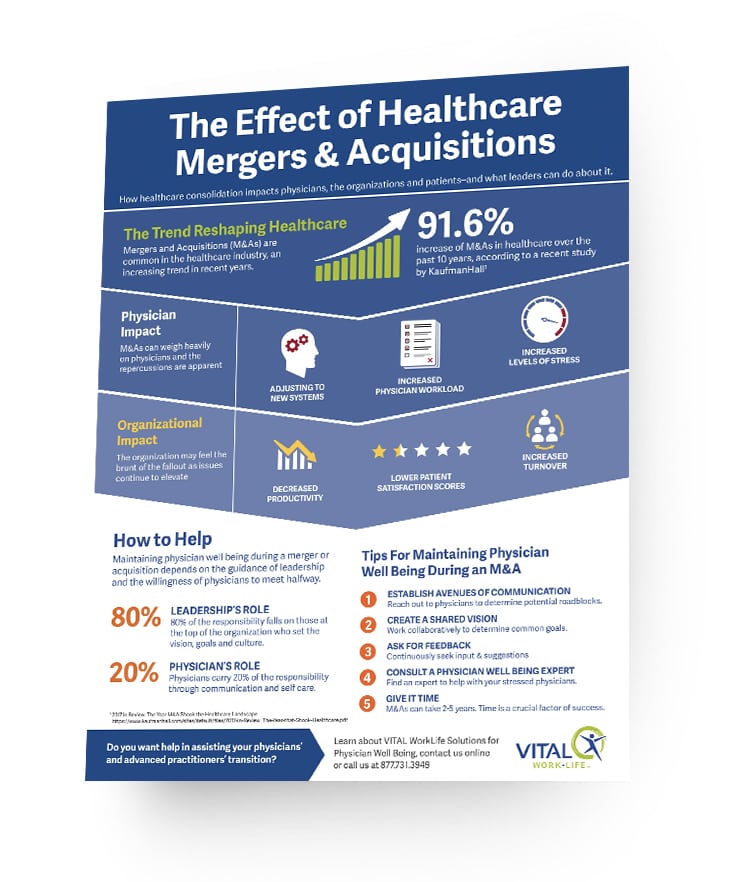 Infographic The Effect of Healthcare Mergers & Acquisitions