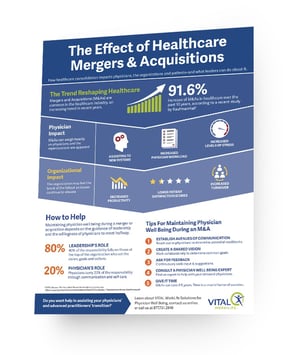 The Effect of Healthcare Mergers & Acquisitions infographic