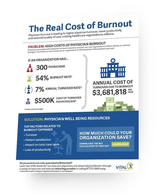 Infographic The Real Cost of Burnout
