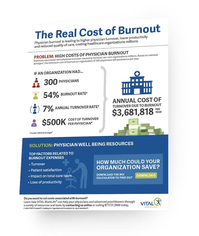 Infographic The Real Cost of Burnout