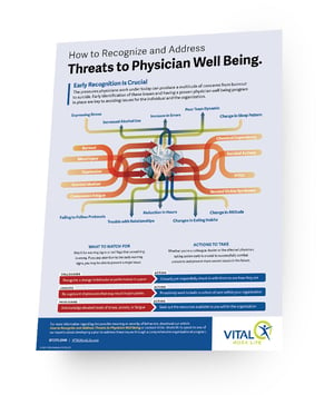 Infographic_ThreatstoPhysicianWellBeing_3D