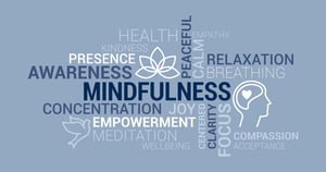 Mindfulness word cloud