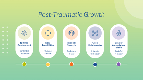 Post-Traumatic Growth