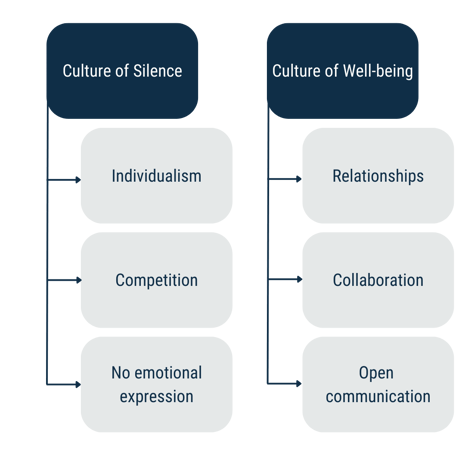 Suicide Awareness Article Charts