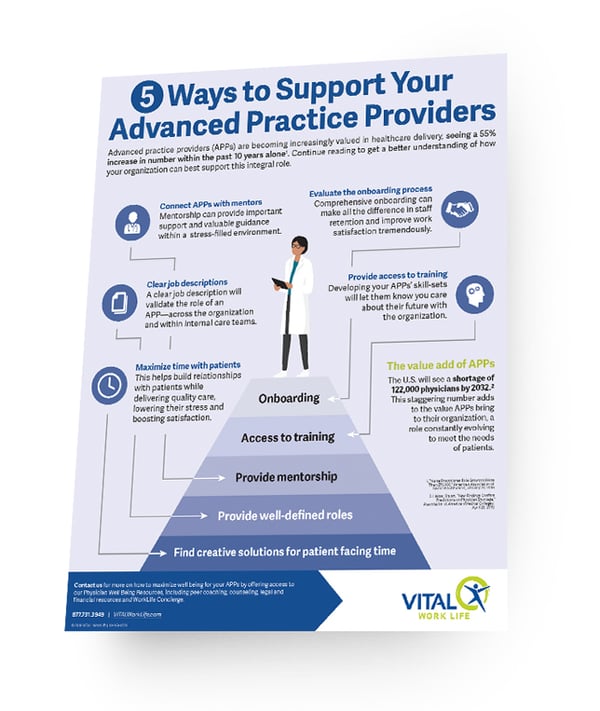 Download the Infographic 5 Ways to Support Your Advanced Practice