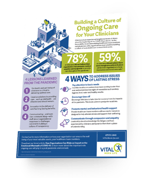 VWL-18-001_Inforgraphic_BuildingaCultureofOngoingCareforYourClinicians_3D