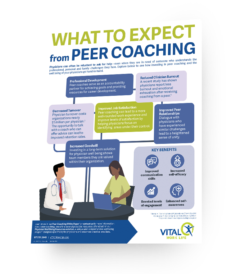 Download The Infographic: What To Expect From Peer Coaching