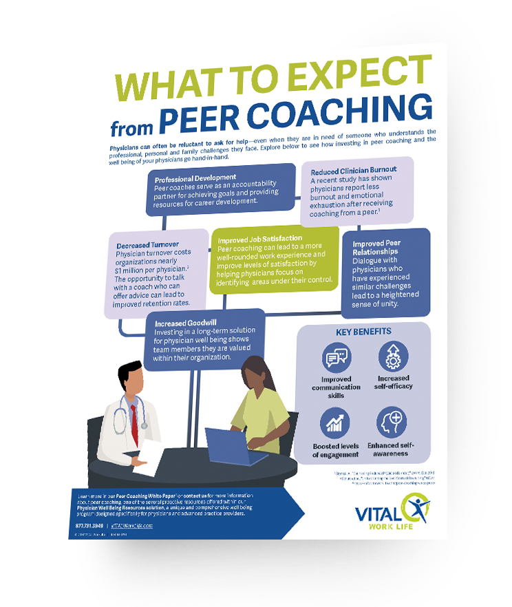 Download the Infographic What To Expect from Peer Coaching