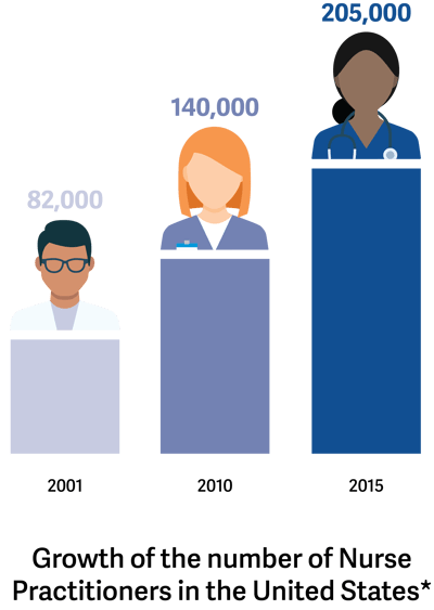 VWL-19-001_AdvancedPracticeProviders_AGrowingCommitment