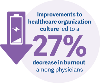 VWL_InsightGraphics_How Your Healthcare Organization’s Culture Will Shape the New Normal