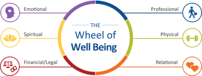 Wheel of Well Being-2020-1