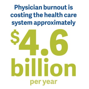 burnout cost stat