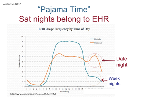 pajama time graph AMA