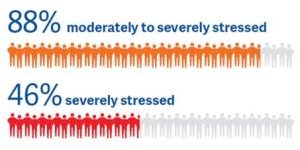 stress-burnout-graphic