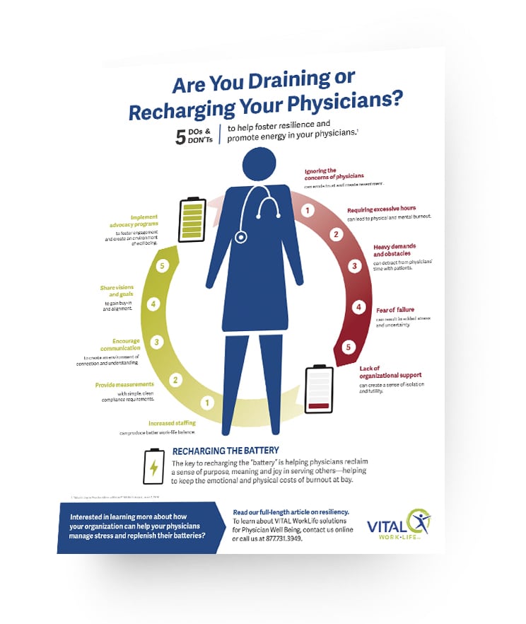 Vital WorkLife Infographic: Are You Draining or Recharging Your Physicians?