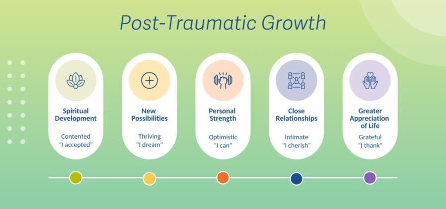 Post-Traumatic Growth Opportunities